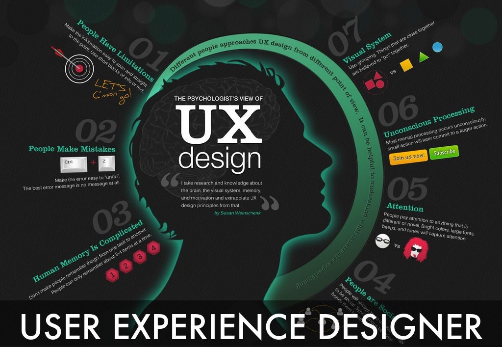 User Experience Design